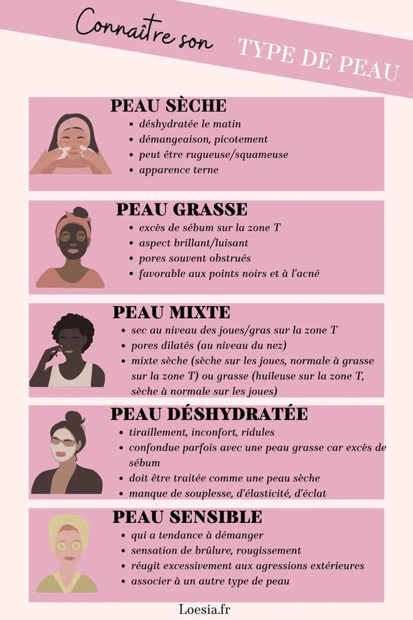 Type-de-Soin Parfumerie Elhasnaoui