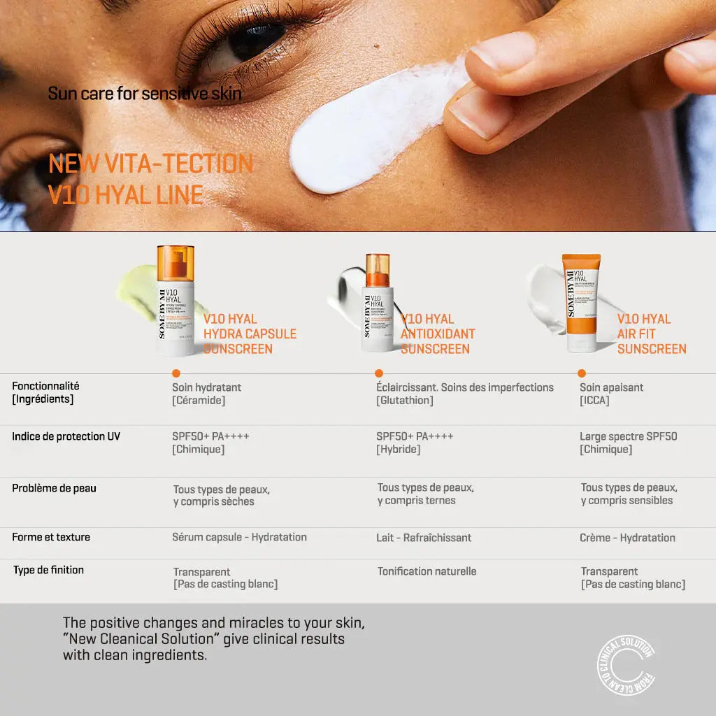 V10 HYAL HYDRA CAPSULE SUNSCREEN 40ML Some By Mi
